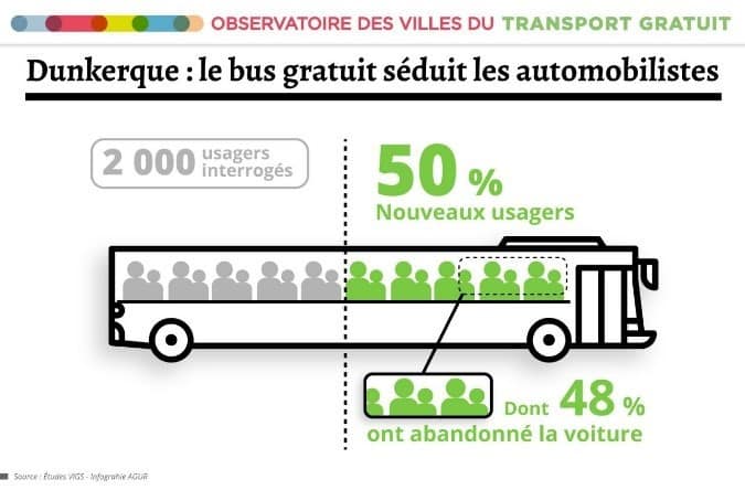 Dunkerque-le-bus-gratuit