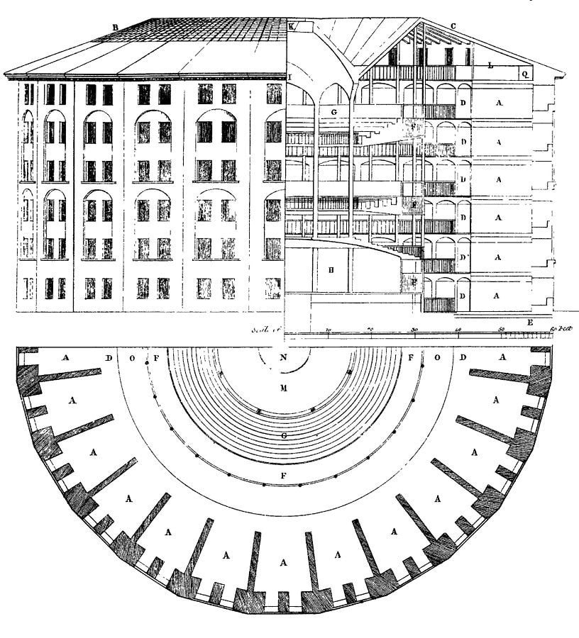 Panopticon de Bentham c wikimedia commons