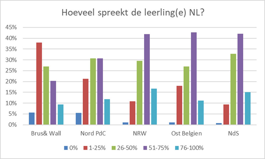 Tabel 1